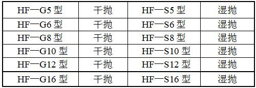 HF-GXD6拋光機(jī)型號